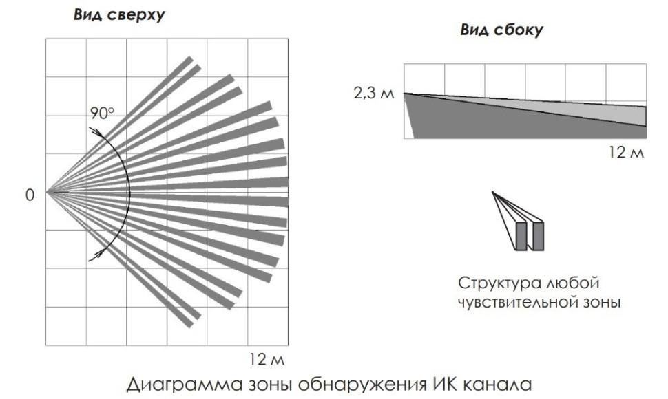 Ri-MGBD-1 Датчик движения и разбития стекла