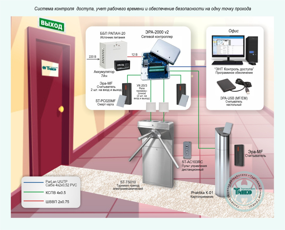 Типовое решение: СКУД-007 Система контроля доступа с защищенным режимом и учет рабочего времени на одну точку прохода с электромеханическим турникетом