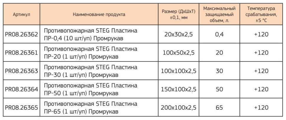 Противопожарная STEG Пластина ПР-65 (PR08.26365) Устройство пожаротушения