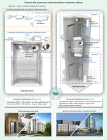 Типовое решение: ТСН-031 Система беспроводной передачи данных для лифтовых систем безопасности