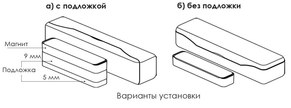 Ri-DO-1 Датчик открытия