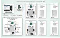 Типовое решение: СКУД-004 Система контроля доступа в сетевом режиме на основе контроллеров Эра-CAN v3