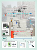 Типовое решение: СКУД-013 Ограничение доступа на территорию за ограждением и контроль маршрутов охраны