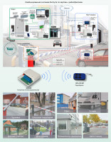 Типовое решение: СКУД-009 Комбинированная система доступа на огороженную территорию с идентификацией по картам и радиобрелокам