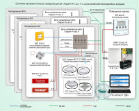 Типовое решение: СП-011 Система автоматического пожаротушения «Гарант-Р» исп. А для защиты производственных и складских помещений