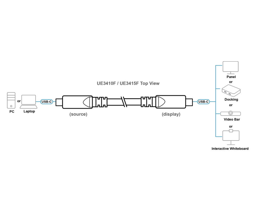 UE3415F-AT Кабель USB-C UE3415F-AT Кабель USB-C