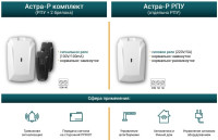 Астра-Р РПУ Радиоприемное устройство