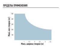 NICE WINGO4KLT Комплект электроприводов для распашных ворот