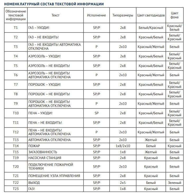 Ирида-Гефест Т-Т22-2х5-Бел/Зел-IP66 "Выход", нержавейка Оповещатель охранно-пожарный световой