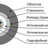 CLT-A-4-01х12-J-PE-D-OUT-40 (12822c) Кабель волоконно-оптический многомодовый