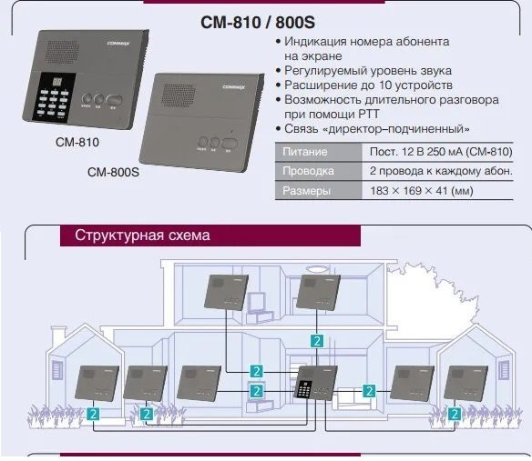 CM-810 Интерфон