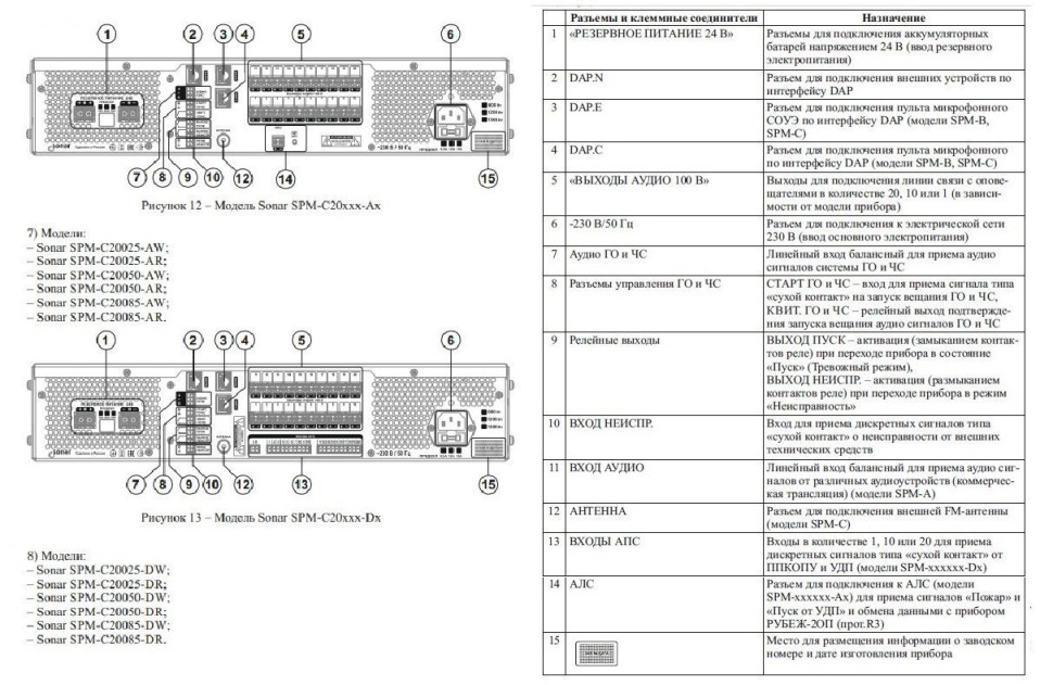 SPM-C20085-DW Моноблок ППУ настенный на 20 зон