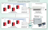Типовое решение: СОУЭ-014 Система двусторонней связи зон оповещения с пожарным постом-диспетчерской при организации СОУЭ 4-го типа