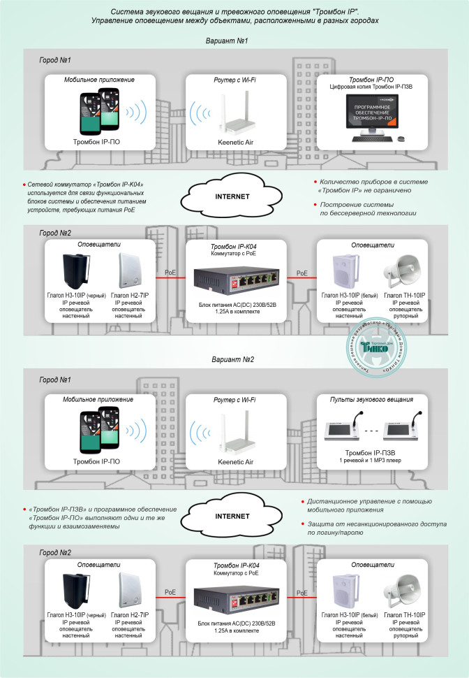 Типовое решение: СОУЭ-018 Система звукового вещания и тревожного оповещения "Тромбон IP". Управление оповещением между объектами, расположенными в разных городах