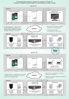 Типовое решение: СОУЭ-018 Система звукового вещания и тревожного оповещения "Тромбон IP". Управление оповещением между объектами, расположенными в разных городах