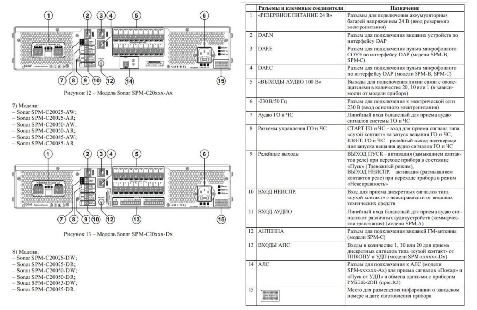 SPM-C20050-AW Моноблок ППУ настенный на 20 зон