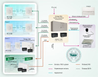 Типовое решение: СОУЭ-007 Система автоматического оповещения о пожаре с контролем линий для объектов различной степени сложности на базе оборудования «Октава»