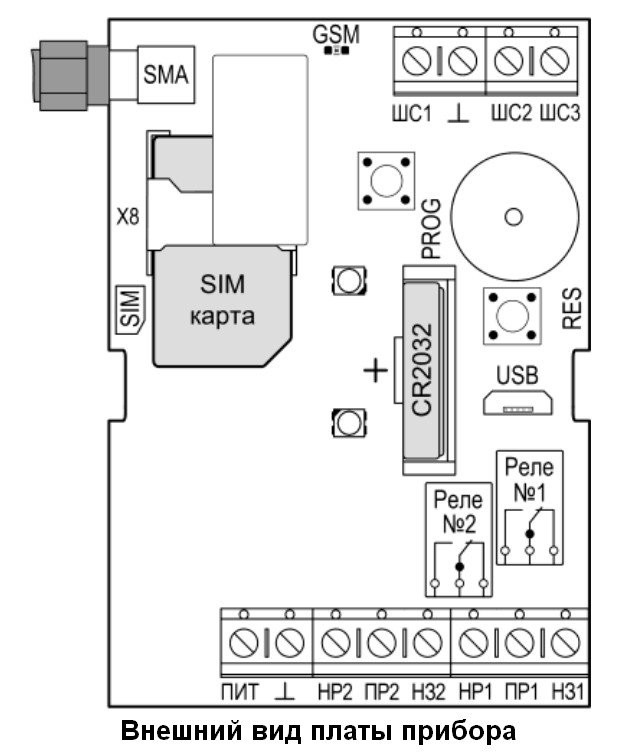 Лидер GSM Контроллер СКУД GSM