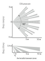 Астра-5131 исп. А Извещатель охранный объемный оптико-электронный радиоканальный