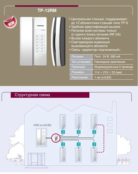 TP-12RM Интерфон