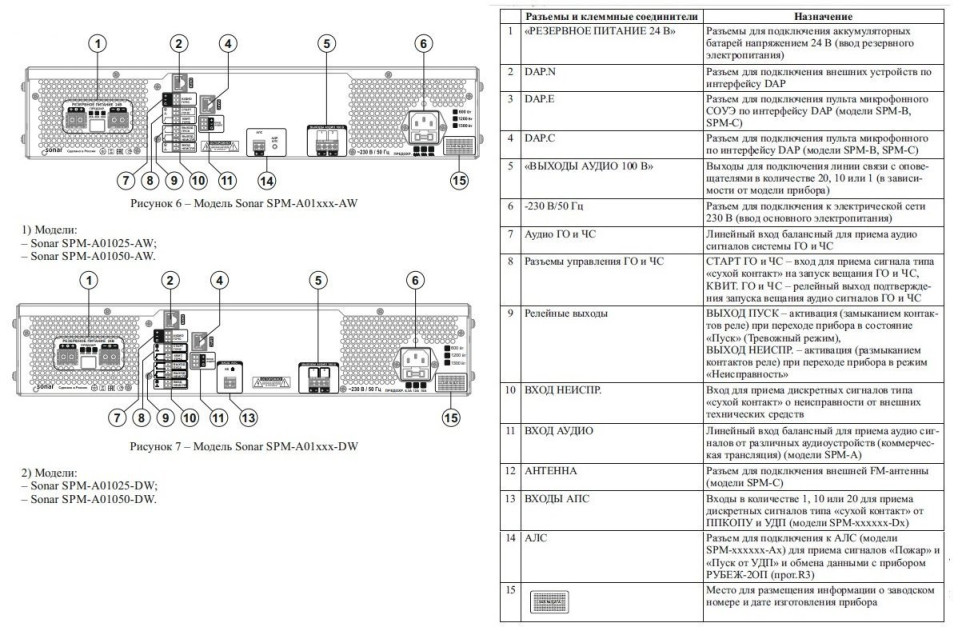 SPM-A01050-AW Моноблок ППУ однозонный настенный