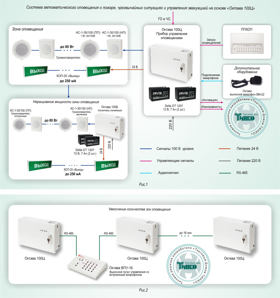 Типовое решение: СОУЭ-012 Система автоматического оповещения о пожаре, чрезвычайных ситуациях и управления эвакуацией на основе «Октава 100ц»