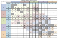 Гильза медная луженая под опрессовку (ГМЛ-П) 6 (PR08.29324) Гильза медная