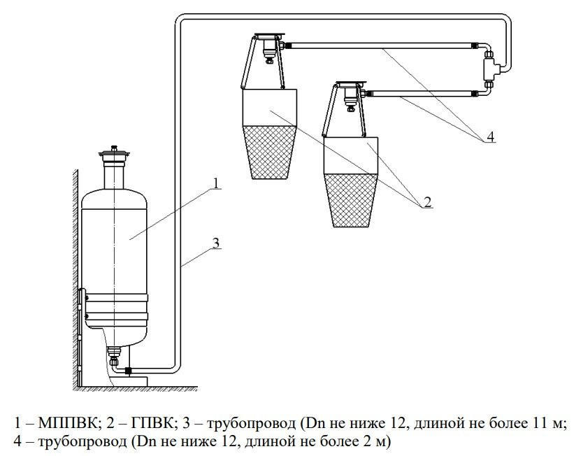МППВК-50-ГЗ ("Тунгус") Модуль пожаротушения пеной высокой кратности