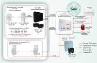 Типовое решение: СОУЭ-006 Система автоматического оповещения о пожаре с контролем линий для объектов различной степени сложности