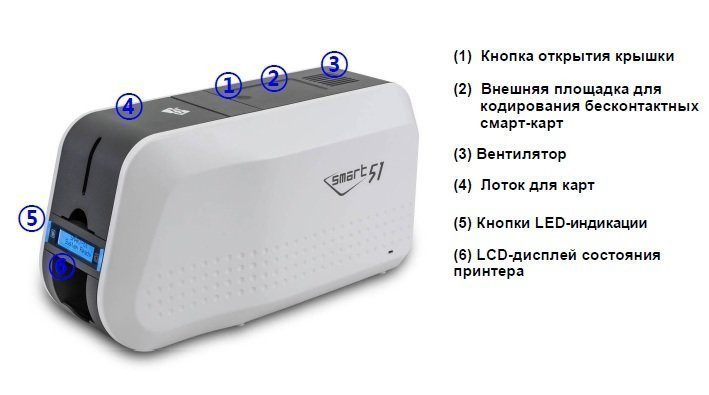 SMART 51 (651406) Dual Side Ethernet USB Принтер