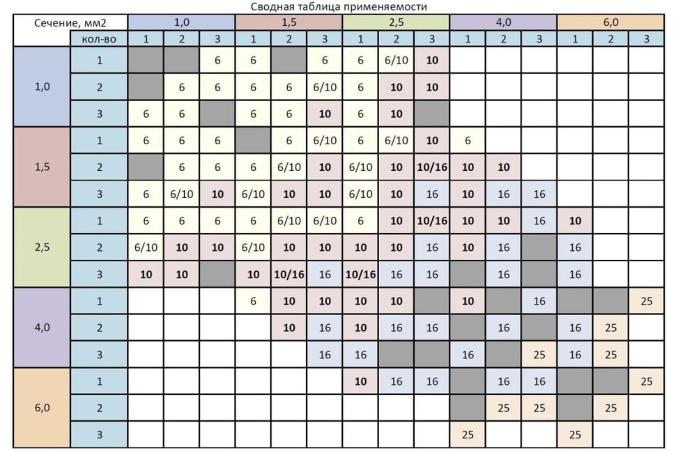 Гильза медная луженая под опрессовку (ГМЛ-П) 10 (PR08.29325) Гильза медная