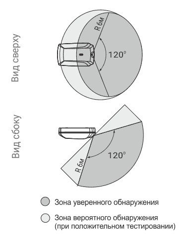 Астра-6131 Извещатель охранный поверхностный звуковой радиоканальный