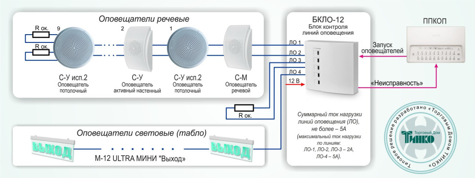Типовое решение: СОУЭ-011
