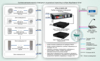 Типовое решение: СОУЭ-002 Система автоматического оповещения и музыкальной трансляции на базе оборудования Sonar