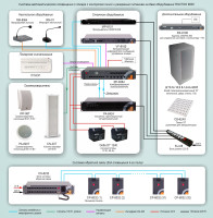 Типовое решение: СОУЭ-004 Система автоматического оповещения о пожаре с контролем линий и резервным питанием на базе оборудования ROXTON 8000