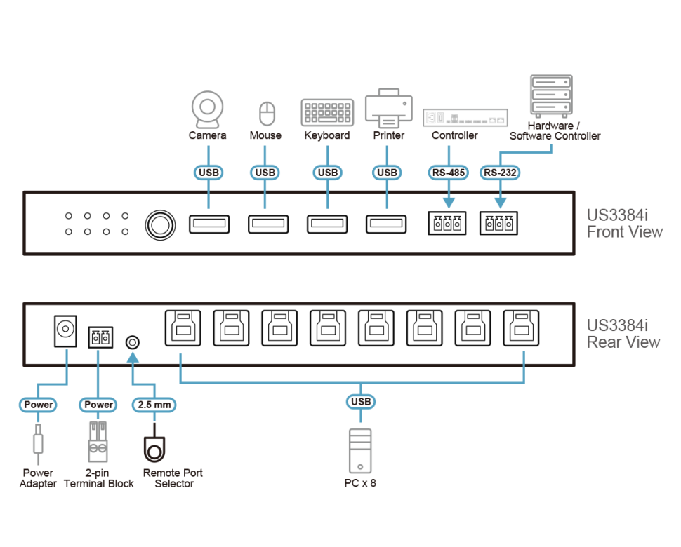 US3384i-AT Переключатель USB