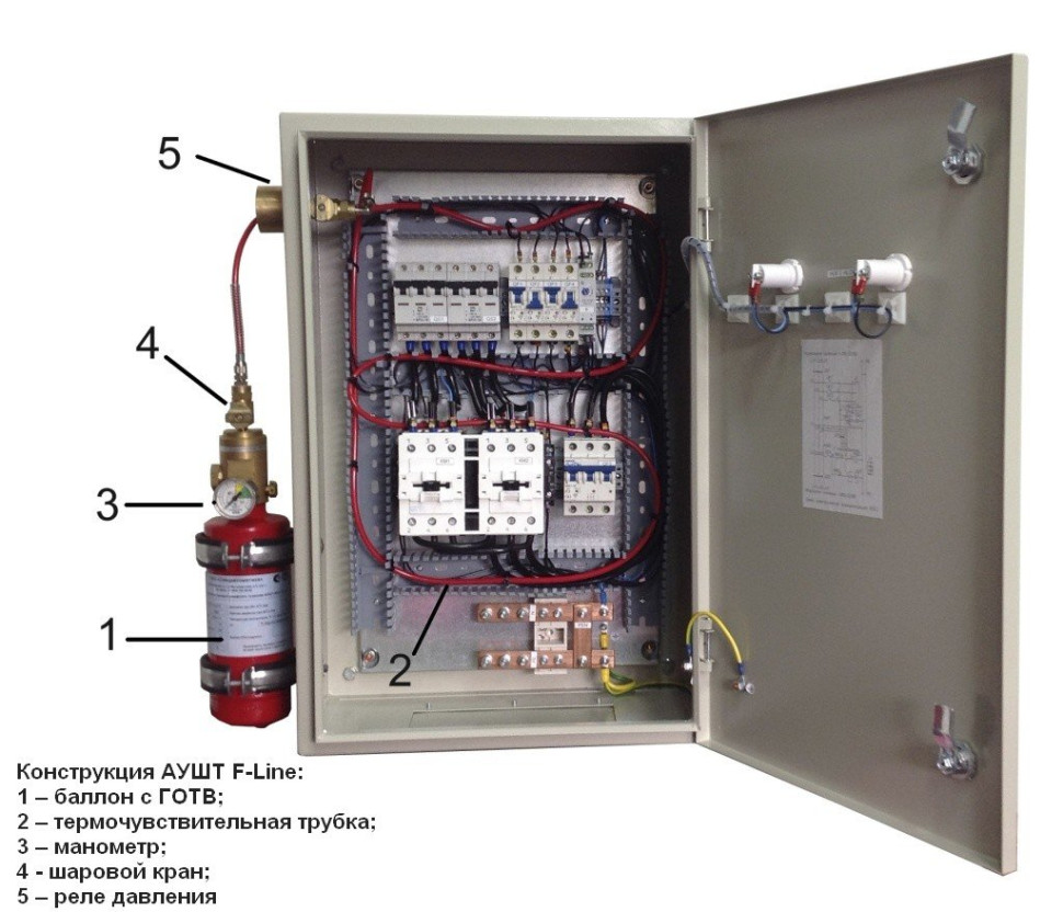 F-Line Tube F-400-5 Трубка обнаружения