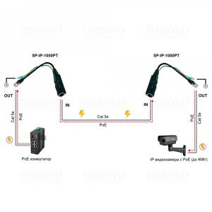 SP-IP-1000PT Устройство грозозащиты цепей Ethernet
