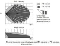 Мираж-2 Извещатель охранный объемный комбинированный