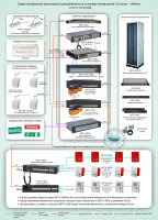 Типовое решение: СОУЭ-015 Многозонная распределенная система оповещения 3‑5 типа - «Мета»
