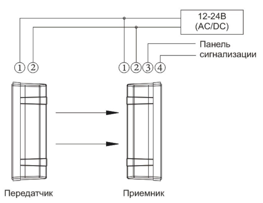 ST-PD102BD-MC Извещатель охранный оптико-электронный линейный