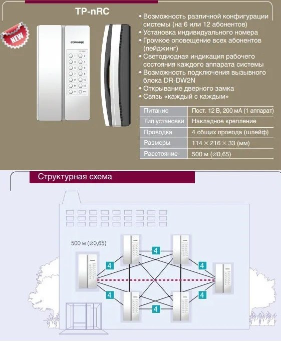 TP-12RC Интерфон