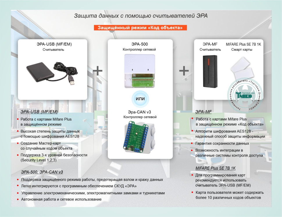 Типовое решение: СКУД-028 Обеспечение безопасности и контроль доступа на различных объектах с помощью считывателей «ЭРА»