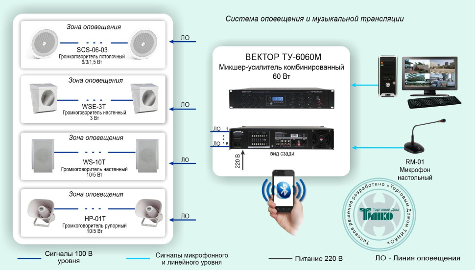 Типовое решение: СОУЭ-001