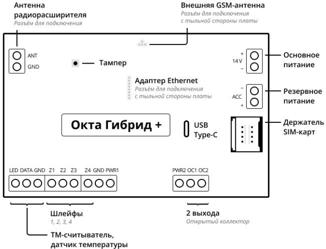 ОКТА Гибрид+ Беспроводная контрольная панель со встроенным 2G-модулем (GPRS/SMS) с двумя сим-картами