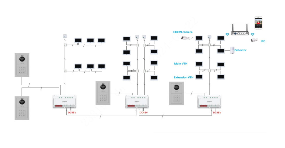 DHI-VTO4103F Вызывная панель IP-домофона