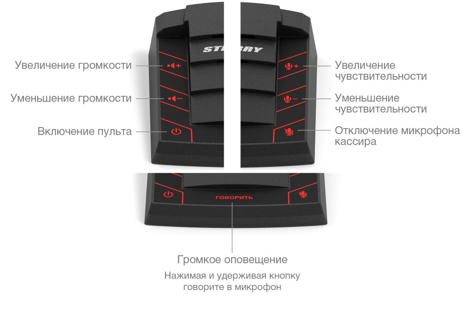 S-505 Устройство переговорное клиент-кассир S-505 Устройство переговорное клиент-кассир