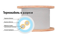 ИП104 "Спектрон-STSW - 105" Извещатель тепловой линейный (термокабель)