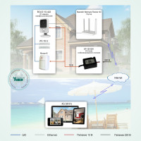 Типовое решение: ТСН-006 Комплексная система безопасности: IP-видео + охранная сигнализация «Квартира под контролем»