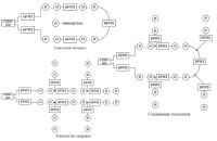 БРИЗ Блок разветвительно-изолирующий